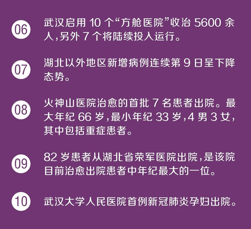 火神山医院治愈的首批患者出院！又传来30个好消息