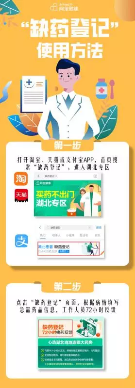 慢性病患者担心断药？阿里“缺药登记”服务已上线