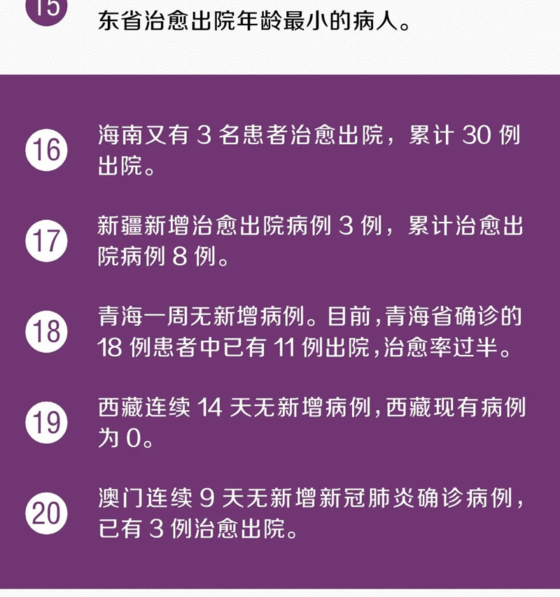 火神山医院治愈的首批患者出院！又传来30个好消息