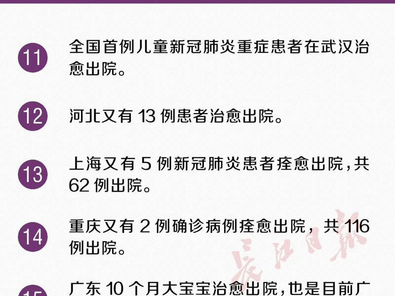 火神山医院治愈的首批患者出院！又传来30个好消息