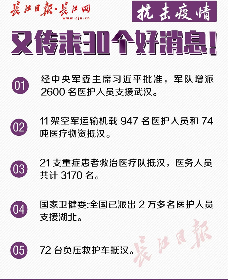 火神山医院治愈的首批患者出院！又传来30个好消息