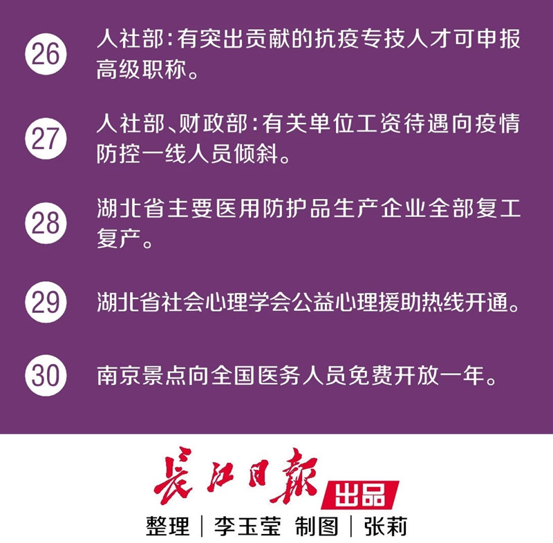 火神山医院治愈的首批患者出院！又传来30个好消息