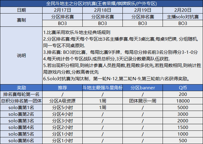 “最强斗星”分区对抗赛，全民一起斗地主