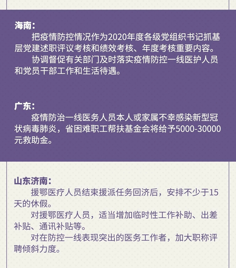 一线医务人员请查收！这些保障措施你们当之无愧