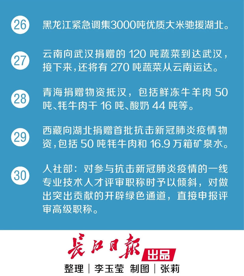 同济医院开通“云门诊”！又传来30个好消息