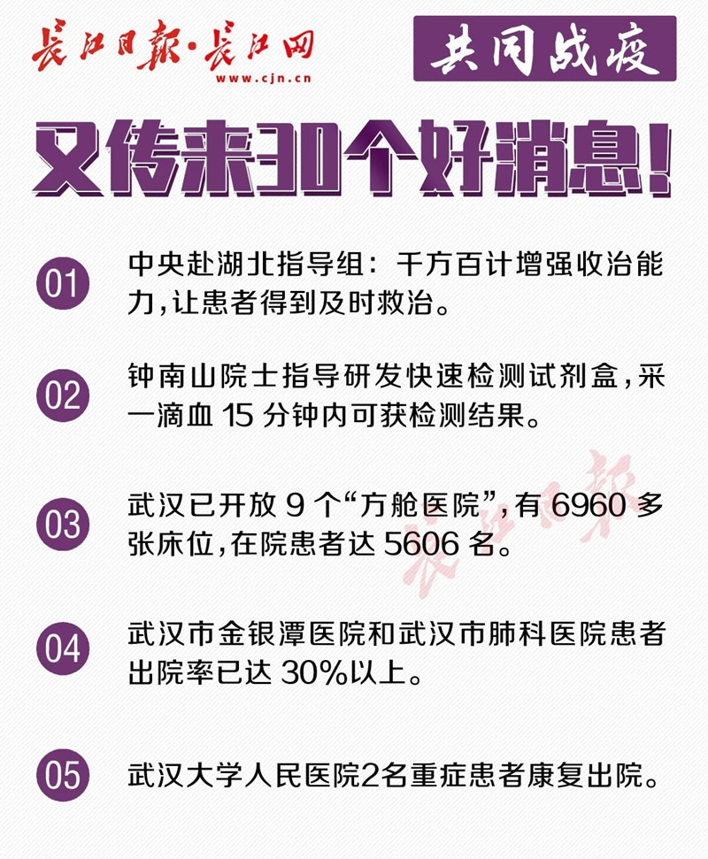 快速检测试剂盒一滴血15分钟可出结果！又传来30个好消息