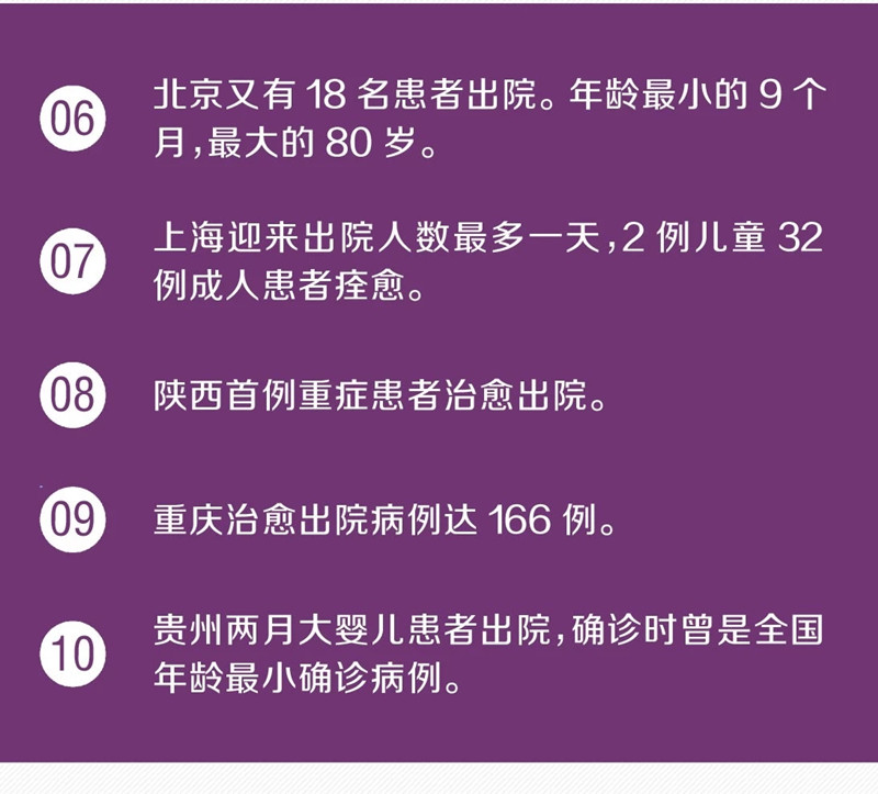 快速检测试剂盒一滴血15分钟可出结果！又传来30个好消息