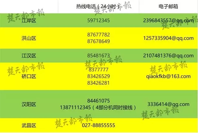 武汉6个中心城区陆续发布“四类人员”征集热线