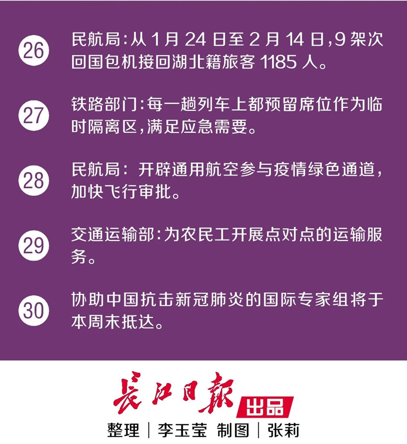 快速检测试剂盒一滴血15分钟可出结果！又传来30个好消息