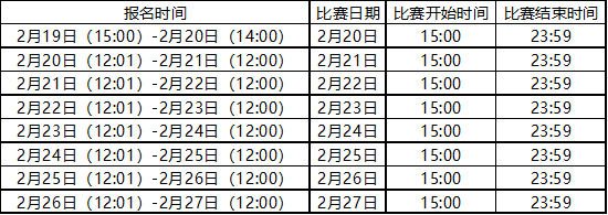 斗鱼王者荣耀《大师赛》燃情开启！