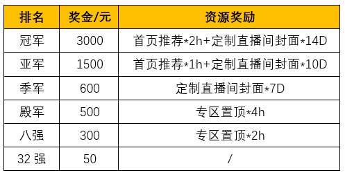 第五届内超联赛