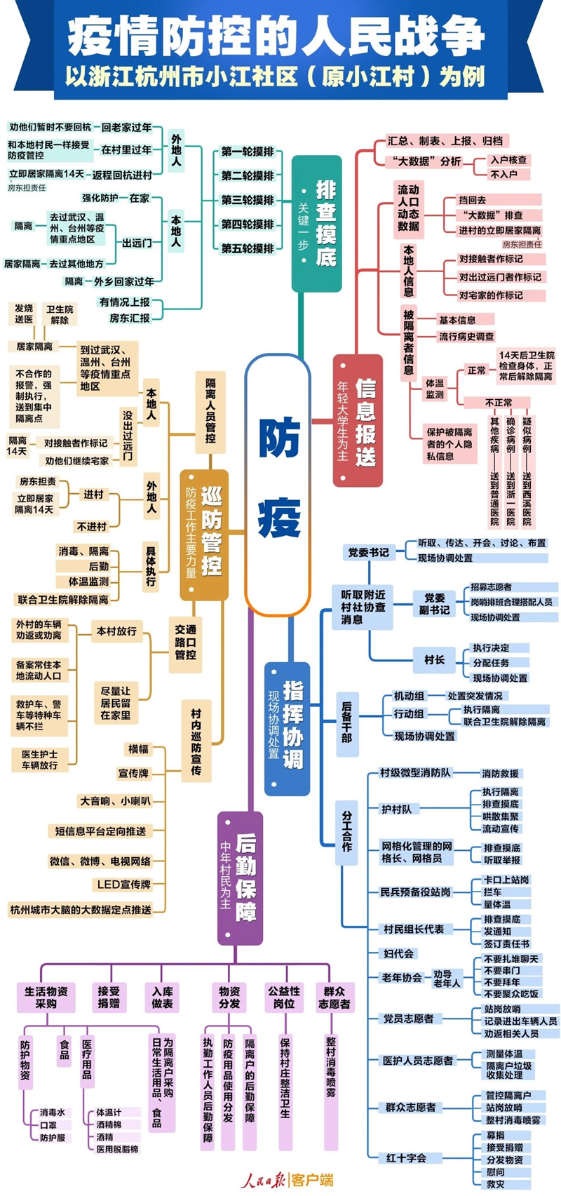 什么叫疫情防控的人民战争，看这张图就明白了