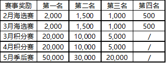 斗鱼王者荣耀《大师赛》燃情开启！