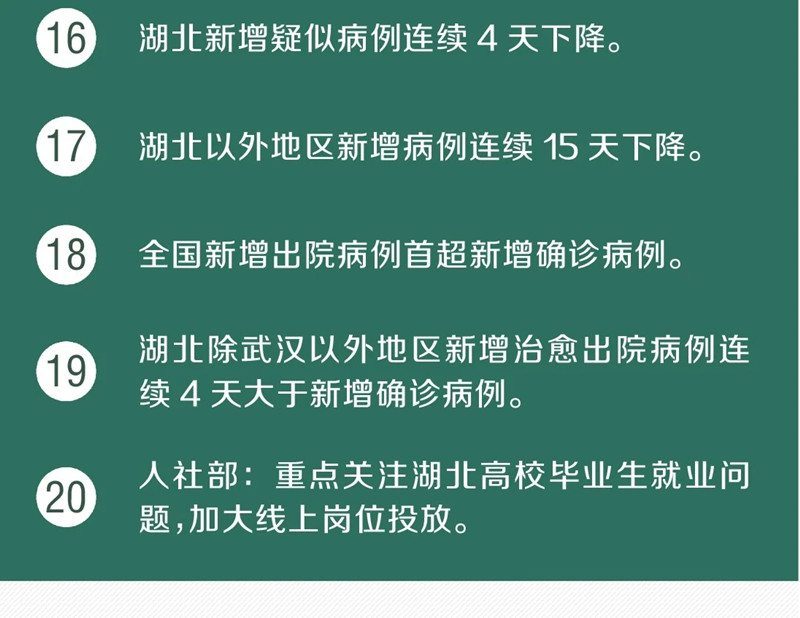 康复者血浆治疗方法纳入诊疗方案！又传来30个好消息