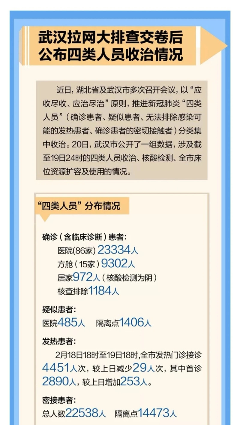 市委书记暗访、组织“回头看”……3天拉网大排查后，武汉发生了哪些变化？