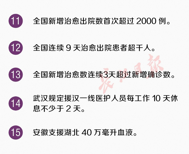 武汉新增治愈人数首次超过新增确诊人数！又传来30个好消息