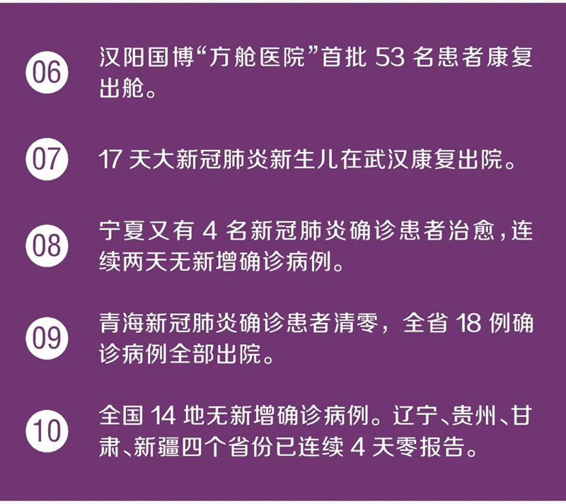 武汉新增治愈人数首次超过新增确诊人数！又传来30个好消息