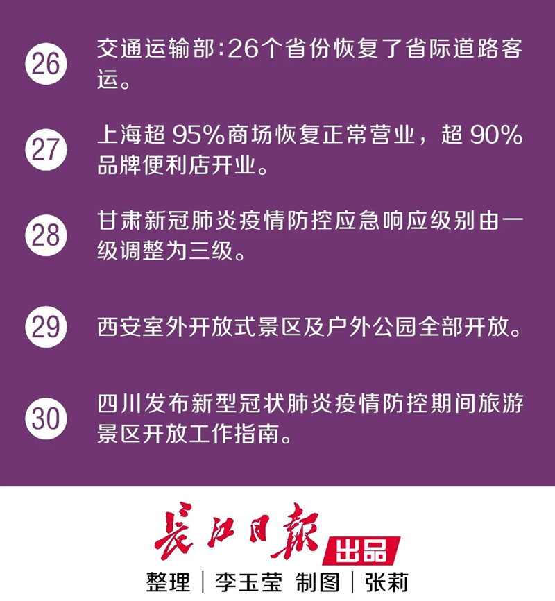 武汉新增治愈人数首次超过新增确诊人数！又传来30个好消息