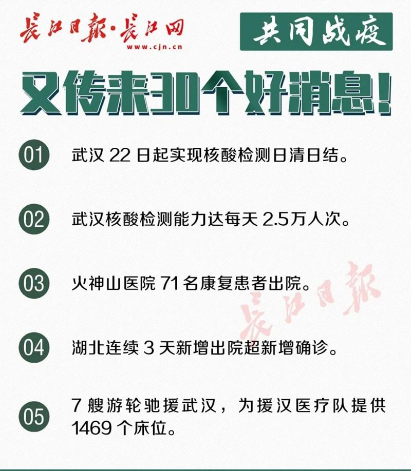 武汉核酸检测能力达每天2.5万人次！又传来30个好消息