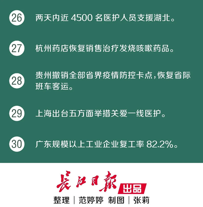 武汉核酸检测能力达每天2.5万人次！又传来30个好消息