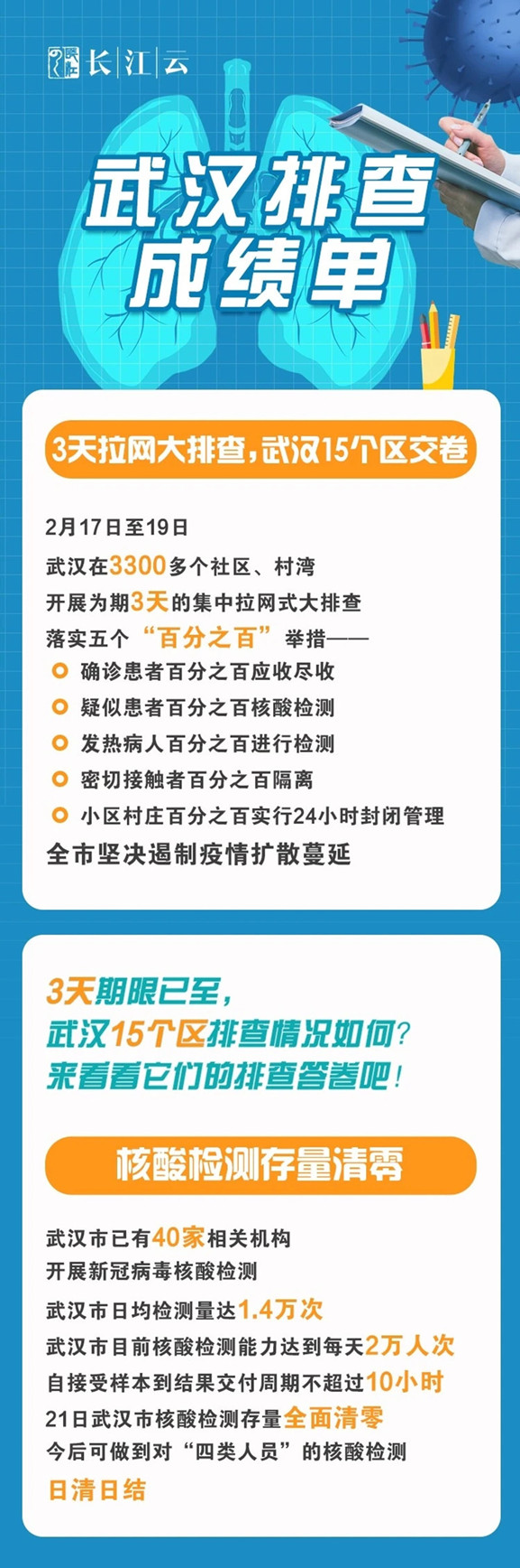 3天拉网大排查，武汉15个区交卷