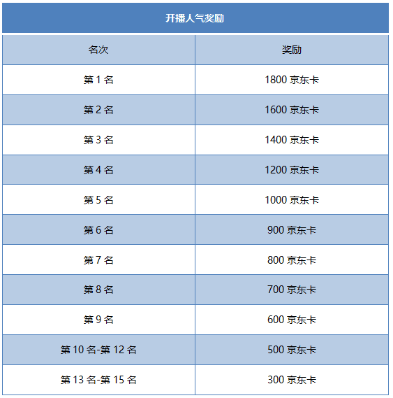 梦幻西游三维版：二月招募开启，继续畅游三界