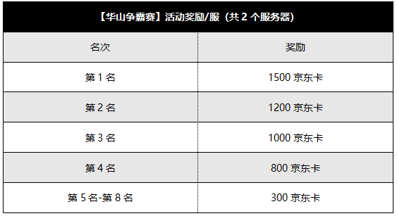 梦幻西游三维版：二月招募开启，继续畅游三界