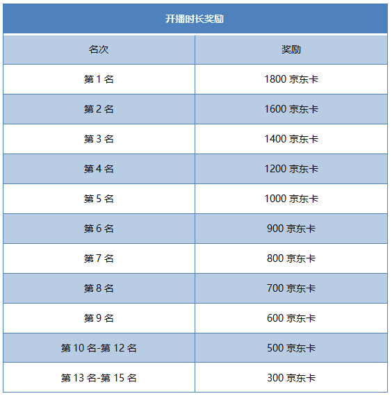 梦幻西游三维版：二月招募开启，继续畅游三界