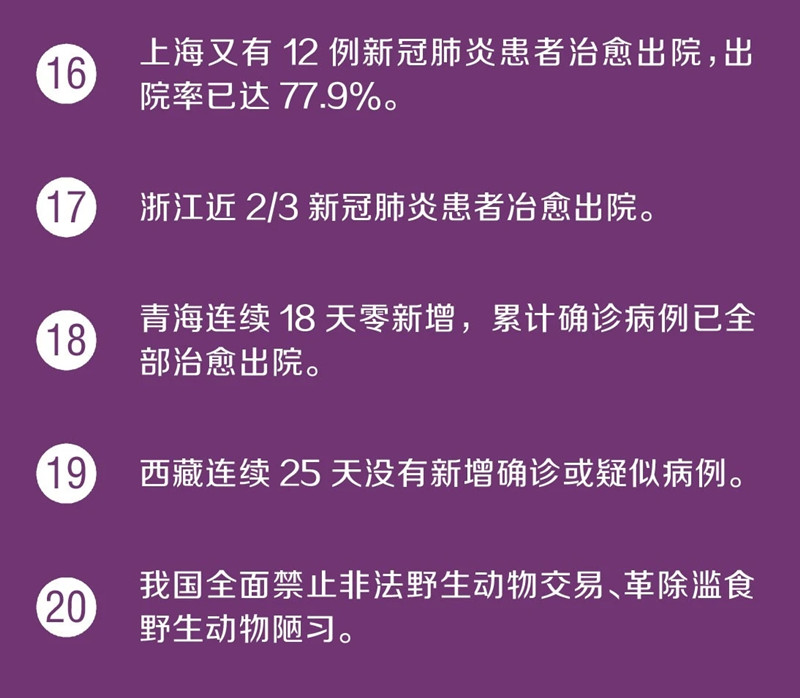 湖北新冠肺炎治愈率突破26%！又传来30个好消息