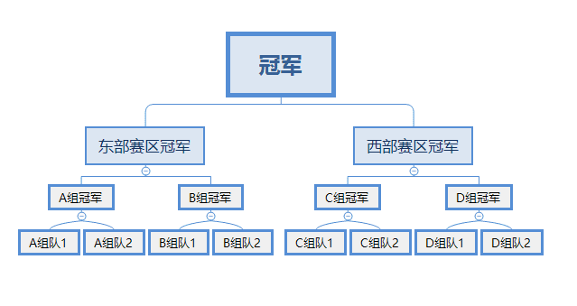 鲨鱼杯S2《灌篮高手》斗鱼线上锦标赛