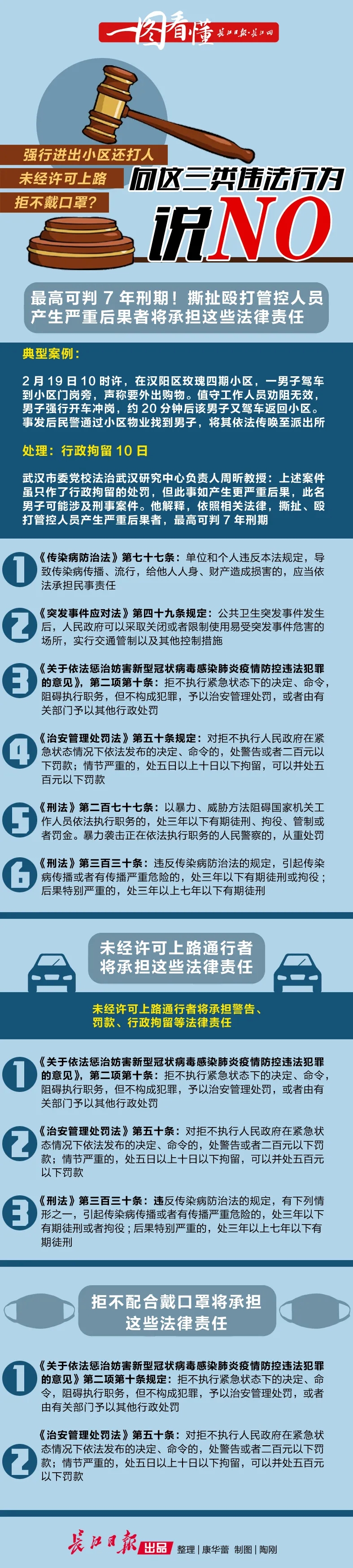 疫情防控，向这三类违法行为说NO