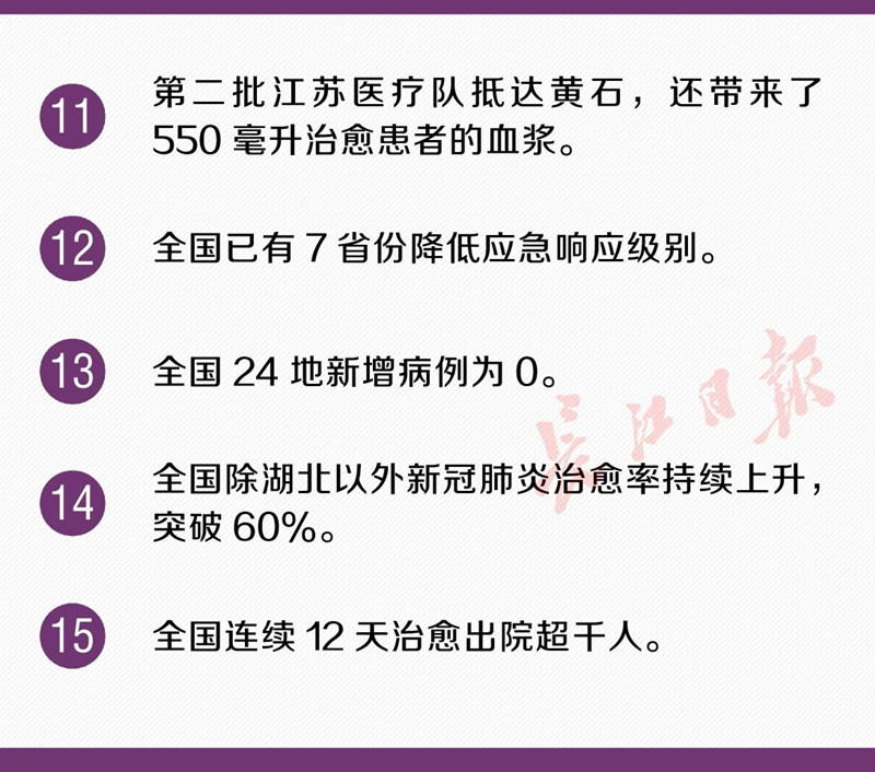 湖北新冠肺炎治愈率突破26%！又传来30个好消息