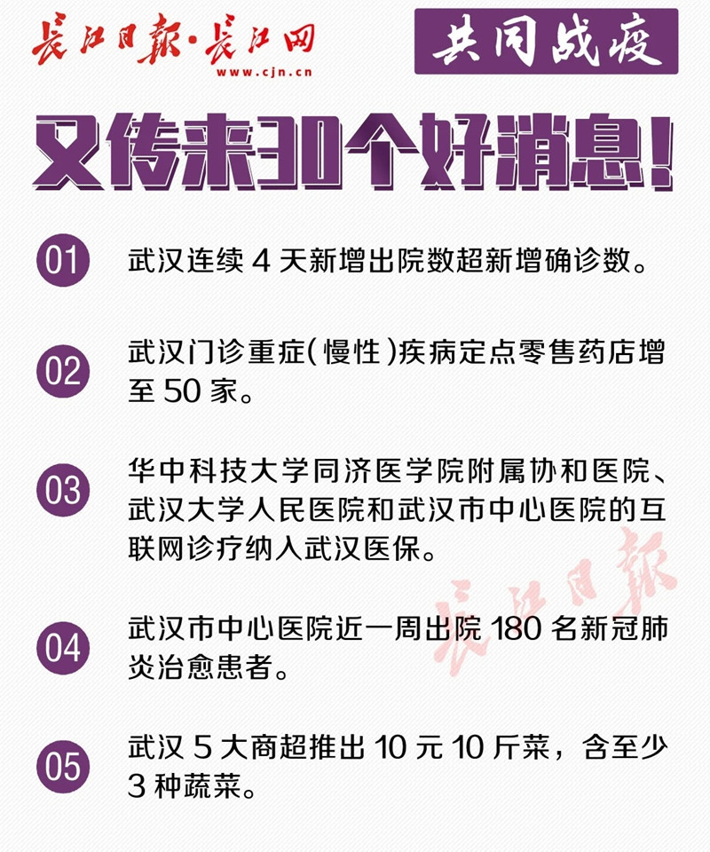 湖北新冠肺炎治愈率突破26%！又传来30个好消息