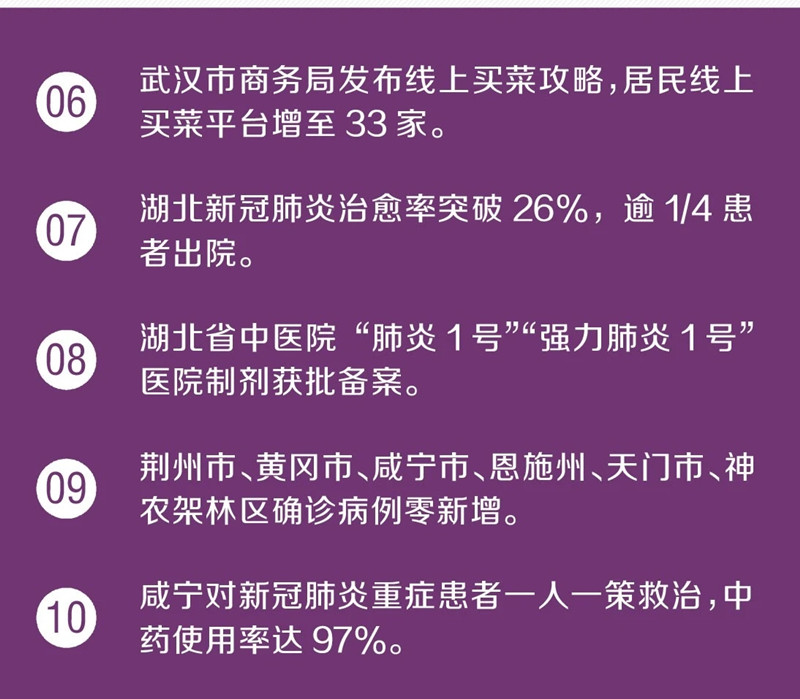 湖北新冠肺炎治愈率突破26%！又传来30个好消息