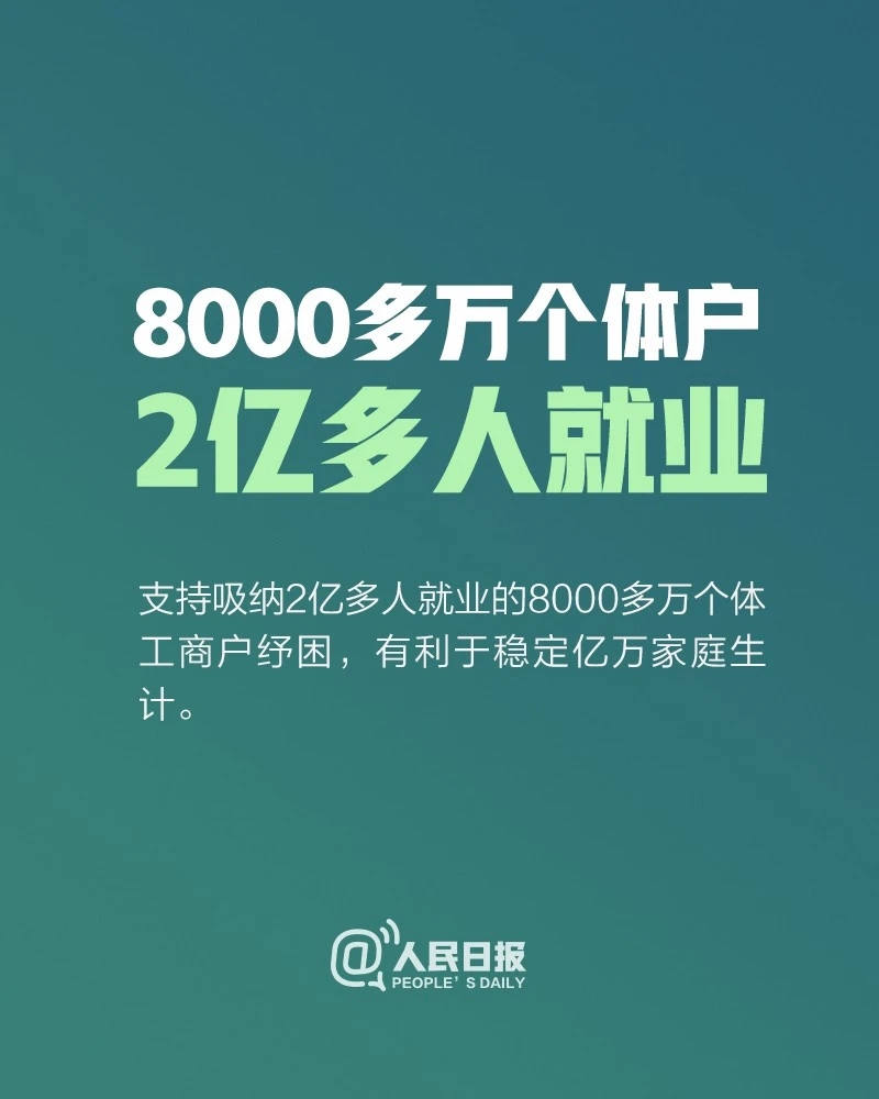 @8000万个体户：国家扶持来了！