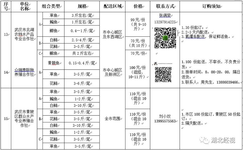 @武汉人 你们想吃的鱼来了，还有螃蟹！最全的团购方法都在这里……