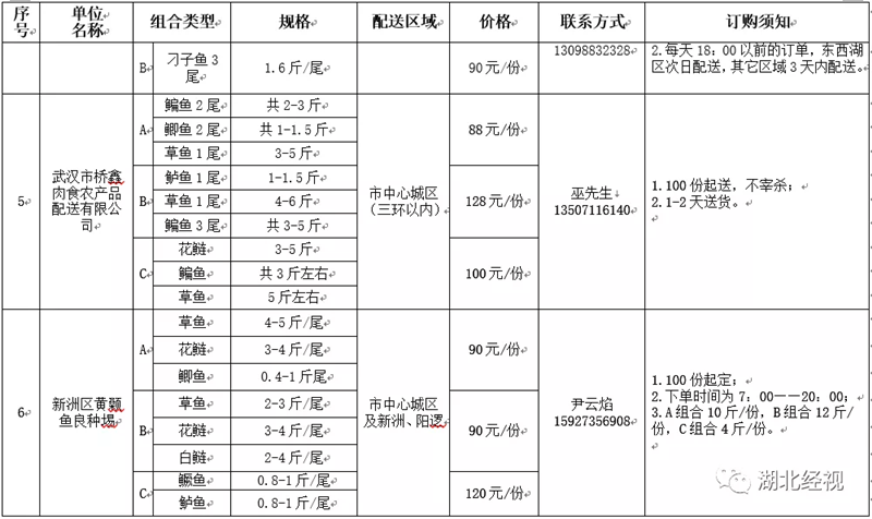 @武汉人 你们想吃的鱼来了，还有螃蟹！最全的团购方法都在这里……