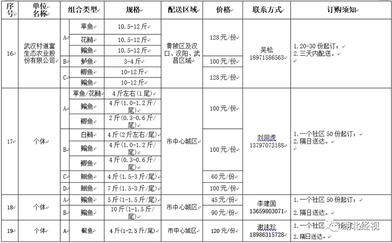 @武汉人 你们想吃的鱼来了，还有螃蟹！最全的团购方法都在这里……