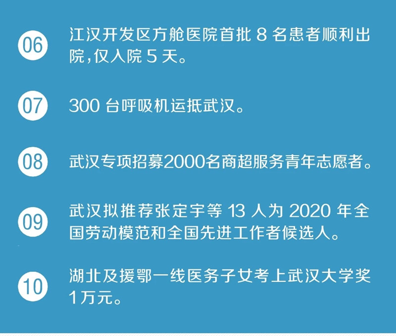 300台呼吸机运抵武汉！又传来35个好消息