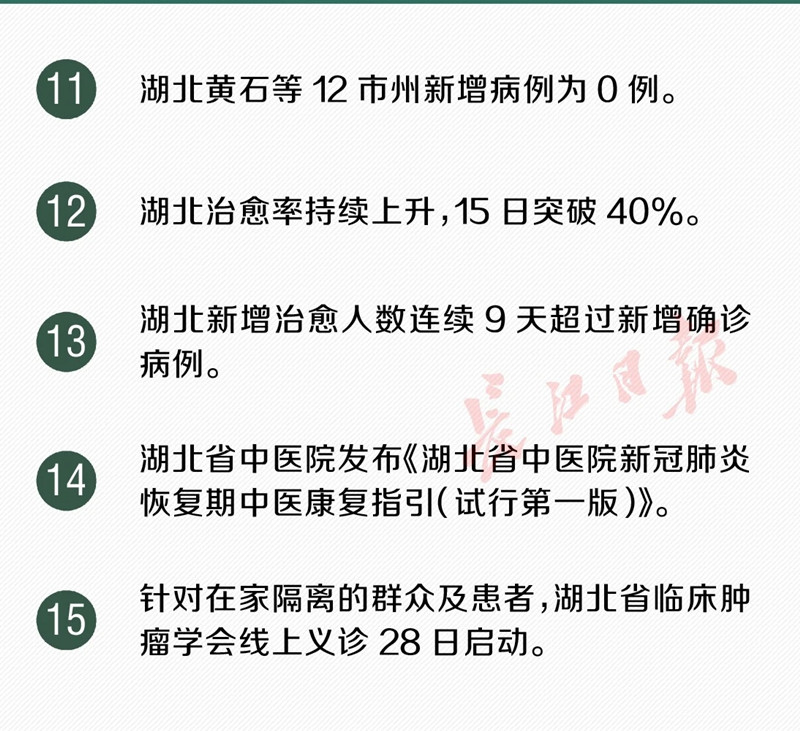 武汉市新冠肺炎累计治愈人数超过1.5万！又传来了30个好消息