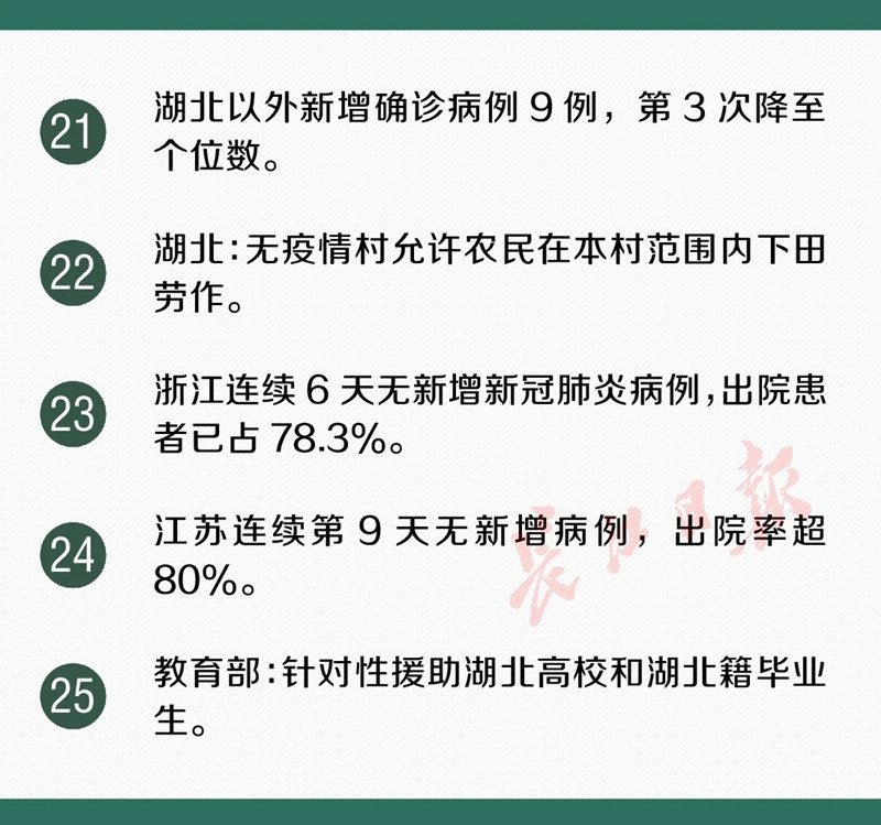 武汉市新冠肺炎累计治愈人数超过1.5万！又传来了30个好消息