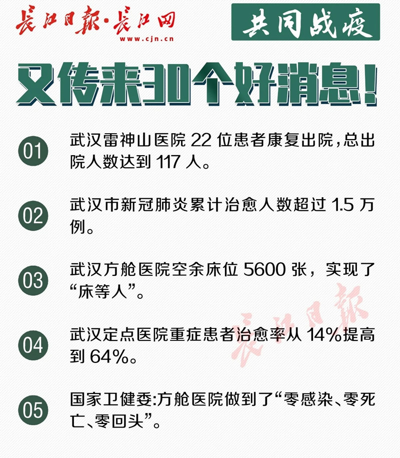 武汉市新冠肺炎累计治愈人数超过1.5万！又传来了30个好消息