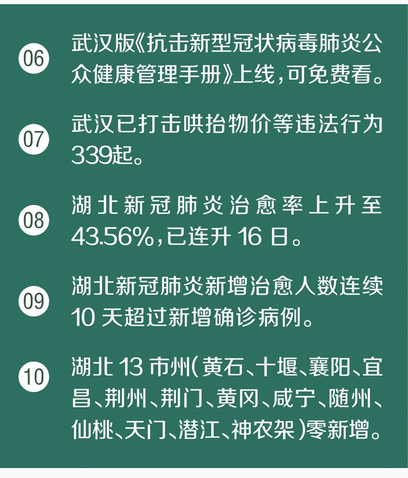 湖北新冠肺炎治愈率上升至43.56%！又传来了30个好消息