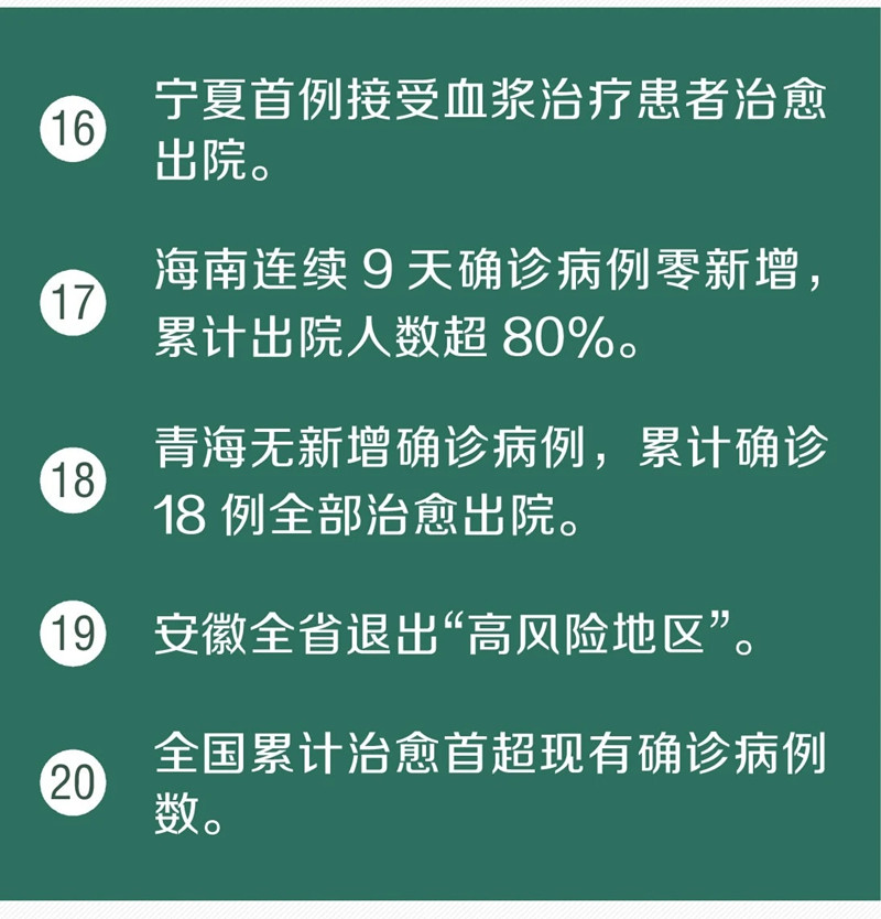 湖北新冠肺炎治愈率上升至43.56%！又传来了30个好消息