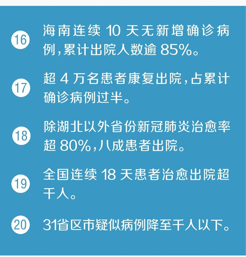 定点医院、方舱、隔离点全部实现“床等人”！又传来了30个好消息