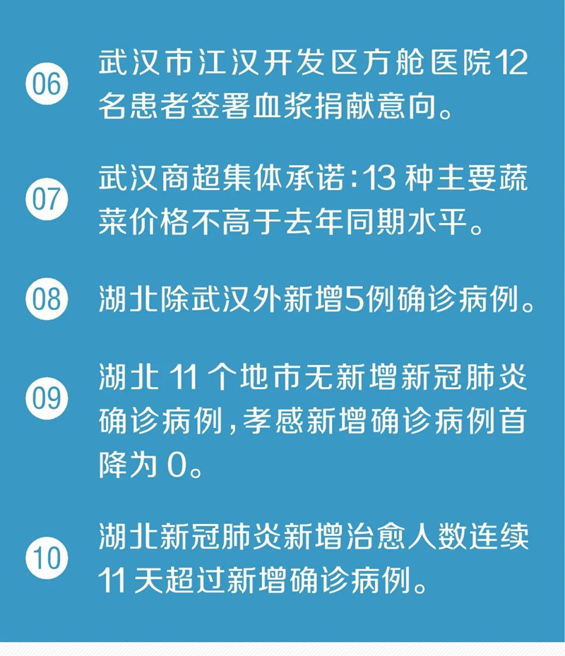 定点医院、方舱、隔离点全部实现“床等人”！又传来了30个好消息