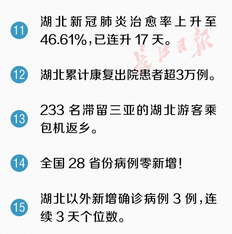 定点医院、方舱、隔离点全部实现“床等人”！又传来了30个好消息