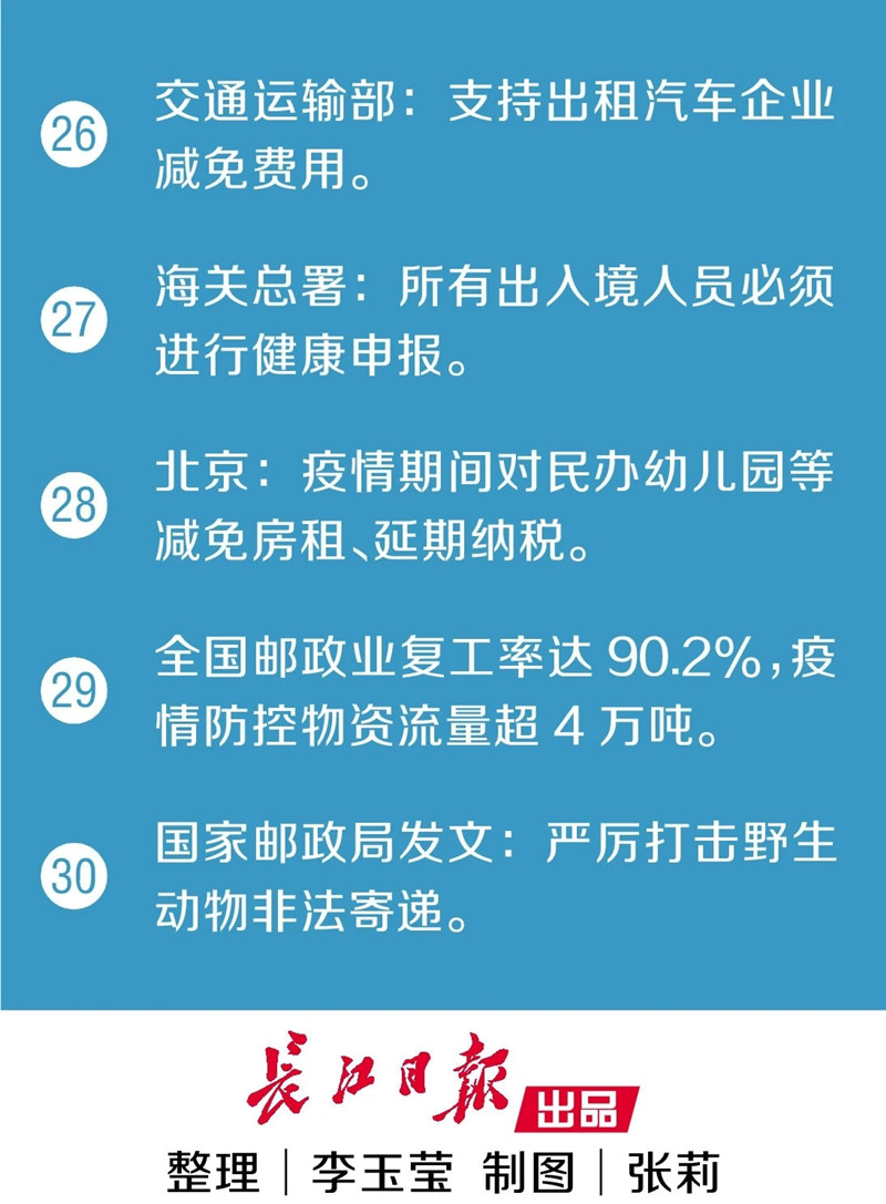 定点医院、方舱、隔离点全部实现“床等人”！又传来了30个好消息