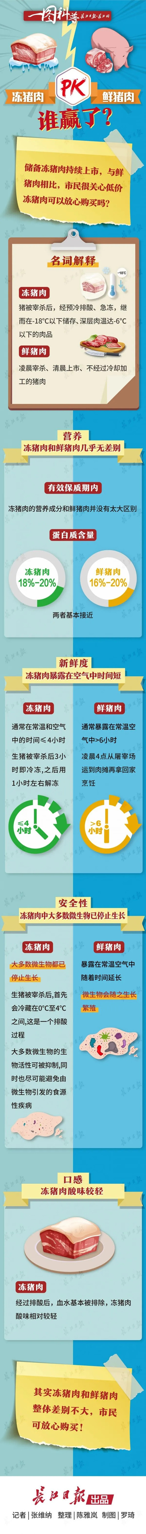 没营养不好吃？冻猪肉PK鲜猪肉！结果竟然是……