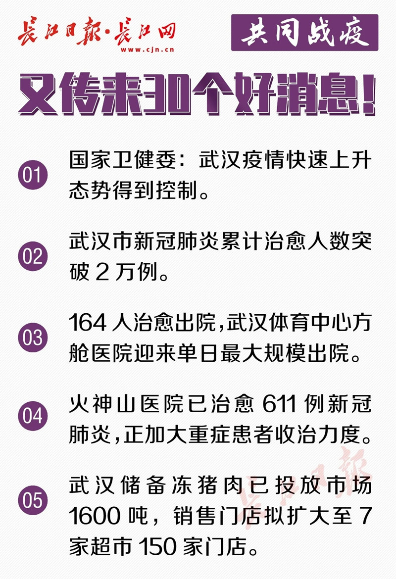 武汉累计治愈出院病例突破2万例！又传来了30个好消息